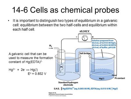 14-6 Cells as chemical probes