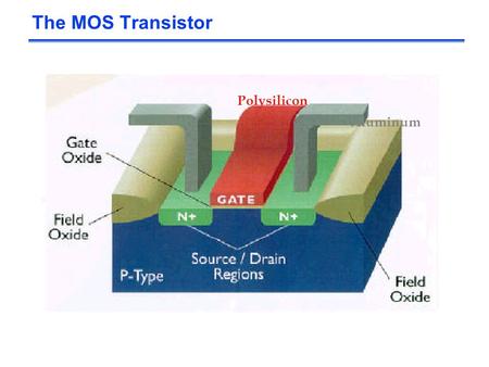 The MOS Transistor Polysilicon Aluminum.