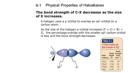 Physical Properties of Haloalkanes 6-1 The bond strength of C-X decreases as the size of X increases. A halogen uses a p orbital to overlap an sp 2 orbital.