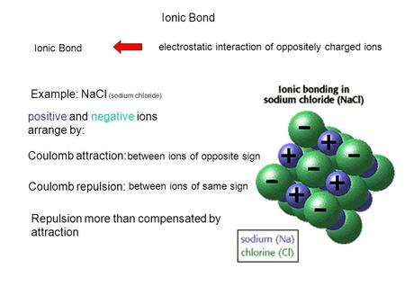 Ionic Bond electrostatic interaction of oppositely charged ions Example: NaCl (sodium chloride) positive and negative ions arrange by: Coulomb attraction: