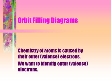 Orbit Filling Diagrams Chemistry of atoms is caused by their outer (valence) electrons. outer We want to identify outer (valence) electrons.