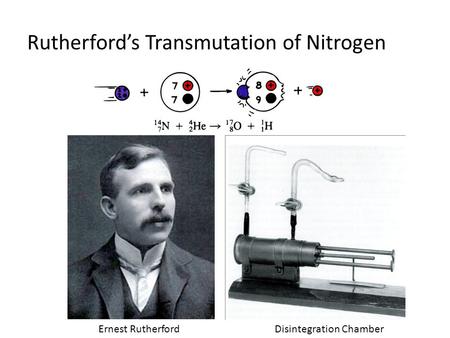 Rutherford’s Transmutation of Nitrogen Ernest RutherfordDisintegration Chamber.