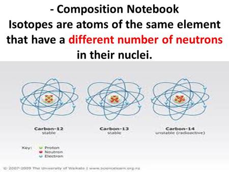 - Composition Notebook Isotopes are atoms of the same element that have a different number of neutrons in their nuclei.