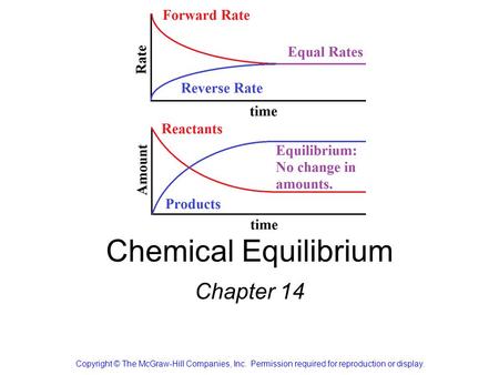 Chemical Equilibrium Chapter 14