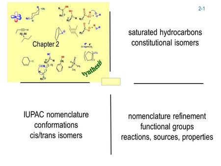 2-1 Chapter 2 saturated hydrocarbons constitutional isomers IUPAC nomenclature conformations cis/trans isomers nomenclature refinement functional groups.