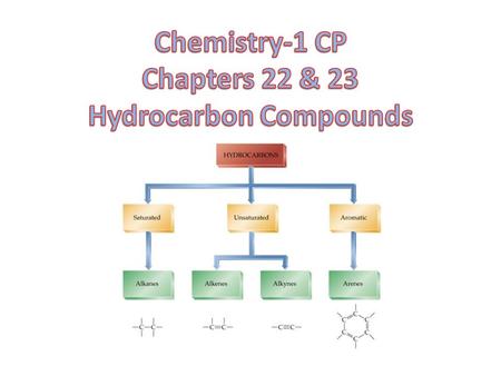 Chemistry-1 CP Chapters 22 & 23 Hydrocarbon Compounds