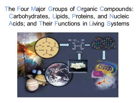 The Four Major Groups of Organic Compounds: Carbohydrates, Lipids, Proteins, and Nucleic Acids; and Their Functions in Living Systems.