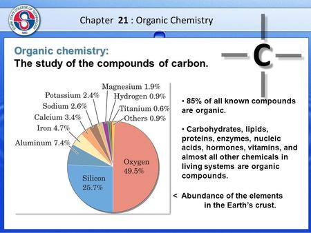 Chapter 21 : Organic Chemistry Organic chemistry: Organic chemistry: The study of the compounds of carbon. 85% of all known compounds are organic. Carbohydrates,