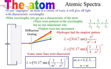 Atomic Spectra If you “engergize” an atom in a variety of ways, it will give off light with characteristic wavelengths What wavelengths you get are a characteristic.