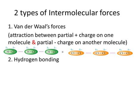 2 types of Intermolecular forces 1. Van der Waal’s forces (attraction between partial + charge on one molecule & partial - charge on another molecule)