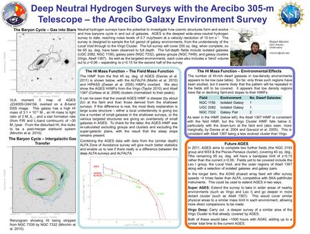 Deep Neutral Hydrogen Surveys with the Arecibo 305-m Telescope – the Arecibo Galaxy Environment Survey Robert Minchin NAIC Arecibo Observatory.