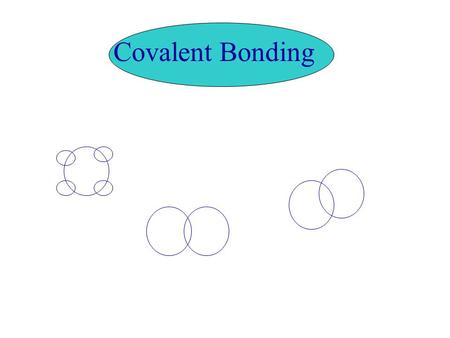 Covalent Bonding Illustration of the formation of the Covalent bond between Hydrogen and Chlorine HCl.