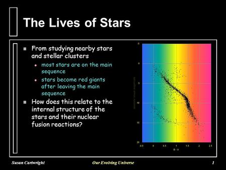 Susan CartwrightOur Evolving Universe1 The Lives of Stars n From studying nearby stars and stellar clusters l most stars are on the main sequence l stars.
