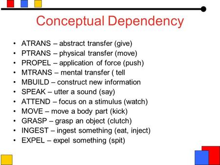 Conceptual Dependency ATRANS – abstract transfer (give) PTRANS – physical transfer (move) PROPEL – application of force (push) MTRANS – mental transfer.