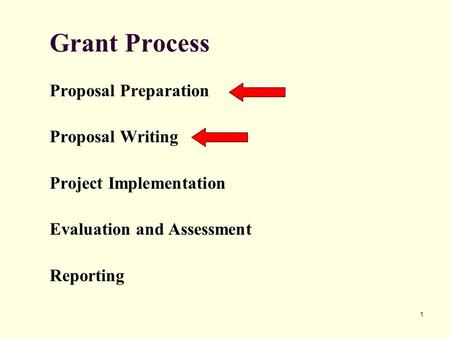 1 Grant Process Proposal Preparation Proposal Writing Project Implementation Evaluation and Assessment Reporting.