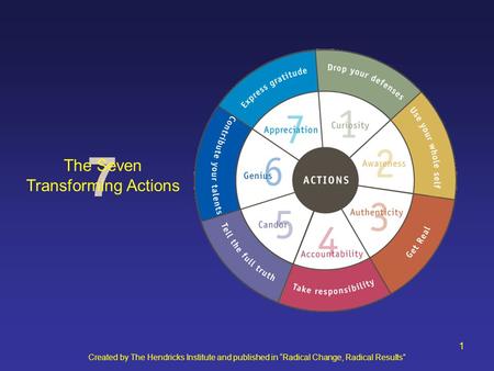 Created by The Hendricks Institute and published in “Radical Change, Radical Results” 1 7 The Seven Transforming Actions.