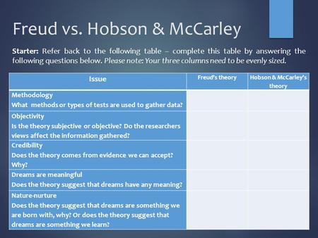 Freud vs. Hobson & McCarley