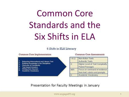 Www.engageNY.org 1 Common Core Standards and the Six Shifts in ELA Presentation for Faculty Meetings in January.