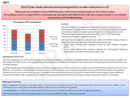 DRAFT 2014/15 pan-London planned commissioning position: increase commissions to 137 Planning for this profession is led by Health Education North Central.