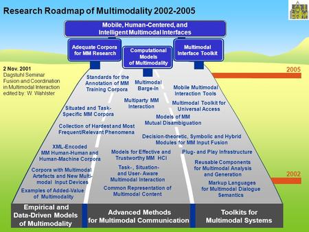 Empirical and Data-Driven Models of Multimodality 2002 2005 Advanced Methods for Multimodal Communication Computational Models of Multimodality Adequate.