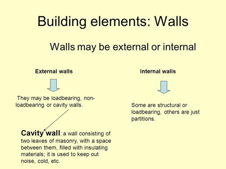 Building elements: Walls Walls may be external or internal External walls They may be loadbearing, non- loadbearing or cavity walls. Internal walls Some.