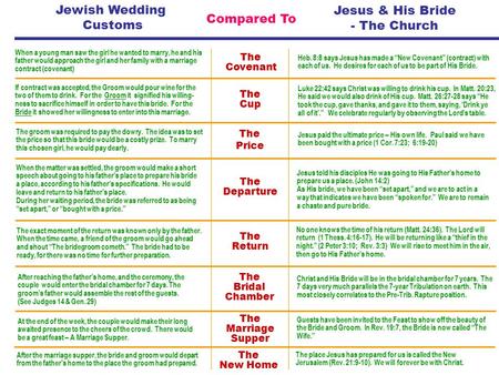 Jewish Wedding Customs Jesus & His Bride - The Church Compared To When a young man saw the girl he wanted to marry, he and his father would approach the.