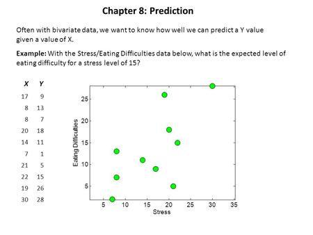 Chapter 8: Prediction Eating Difficulties Often with bivariate data, we want to know how well we can predict a Y value given a value of X. Example: With.