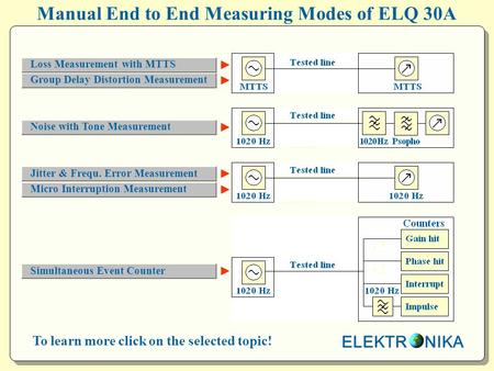 ELEKTR NIKA To learn more click on the selected topic! Manual End to End Measuring Modes of ELQ 30A ► ► ► ► ► ► Loss Measurement with MTTS Group Delay.