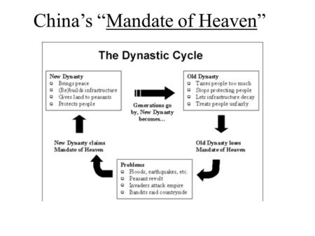 China’s “Mandate of Heaven”