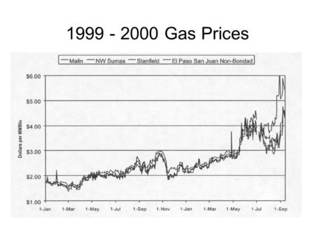 1999 - 2000 Gas Prices. NYMEX STRIP 1/99 8/00.