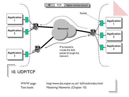 10. UDP/TCP WWW page:  Text book: Mastering Networks (Chapter 10) Network IP protocol is routes the data.