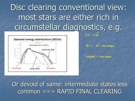 Disc clearing conventional view: most stars are either rich in circumstellar diagnostics, e.g. Or devoid of same: intermediate states less common ==> RAPID.