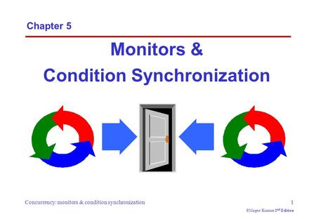 Concurrency: monitors & condition synchronization1 ©Magee/Kramer 2 nd Edition Chapter 5 Monitors & Condition Synchronization.