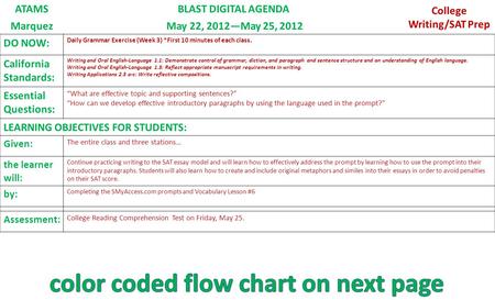 ATAMSBLAST DIGITAL AGENDA College Writing/SAT Prep Marquez May 22, 2012—May 25, 2012 DO NOW: Daily Grammar Exercise (Week 3) *First 10 minutes of each.