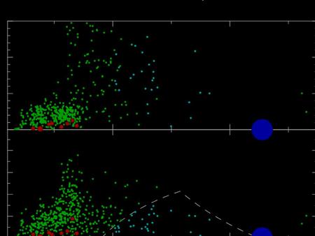 Depletion and excitation of the asteroid belt by migrating planets Kevin J. Walsh, Alessandro Morbidelli (SwRI,OCA-Nice) Sean N. Raymond (Obs. Bordeaux),