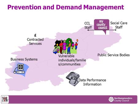 Prevention and Demand Management £ Contracted Services Data Performance Information Business Systems Vulnerable individuals/familie s/communities CCL Staff.