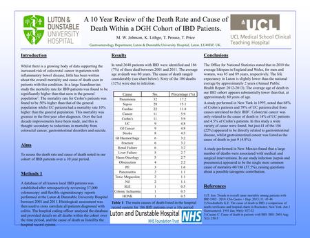 A 10 Year Review of the Death Rate and Cause of Death Within a DGH Cohort of IBD Patients. M. W. Johnson, K. Lithgo, T. Prouse, T. Price Gastroenterology.