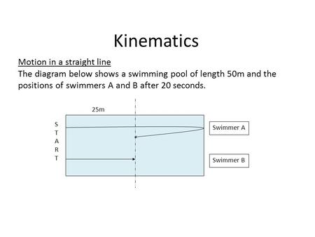 Kinematics Motion in a straight line The diagram below shows a swimming pool of length 50m and the positions of swimmers A and B after 20 seconds. STARTSTART.