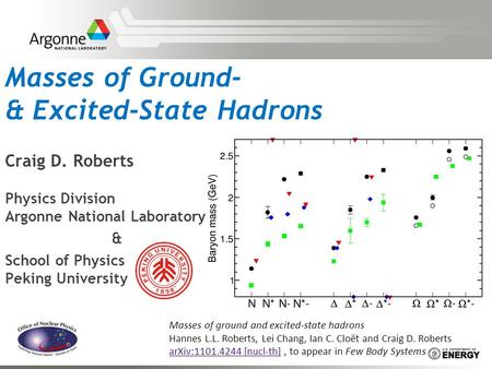 Masses of Ground- & Excited-State Hadrons Craig D. Roberts Physics Division Argonne National Laboratory & School of Physics Peking University Masses of.