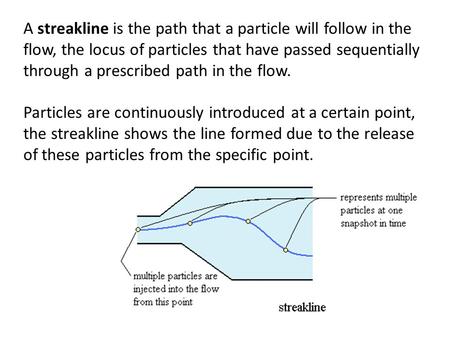 A streakline is the path that a particle will follow in the flow, the locus of particles that have passed sequentially through a prescribed path in the.