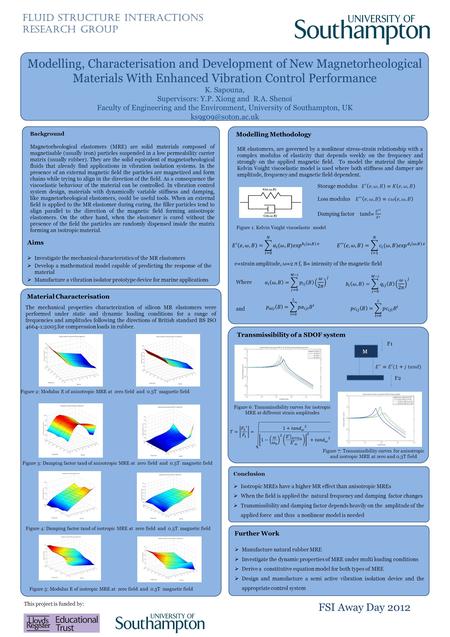 Modelling, Characterisation and Development of New Magnetorheological Materials With Enhanced Vibration Control Performance K. Sapouna, Supervisors: Y.P.