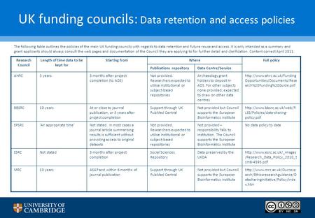 UK funding councils: Data retention and access policies The following table outlines the policies of the main UK funding councils with regards to data.