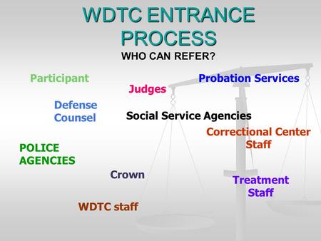 WDTC ENTRANCE PROCESS WHO CAN REFER? Participant Defense Counsel Social Service Agencies Crown Judges WDTC staff Treatment Staff POLICE AGENCIES Probation.