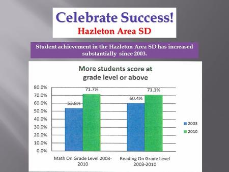 Student achievement in the Hazleton Area SD has increased substantially since 2003. Celebrate Success! Hazleton Area SD.