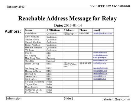 Submission doc.: IEEE 802.11-13/0076r0 January 2013 Reachable Address Message for Relay Date: 2013-01-14 Authors: Jafarian, Qualcomm Slide 1.
