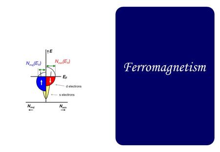 Ferromagnetism.