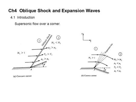 Ch4 Oblique Shock and Expansion Waves