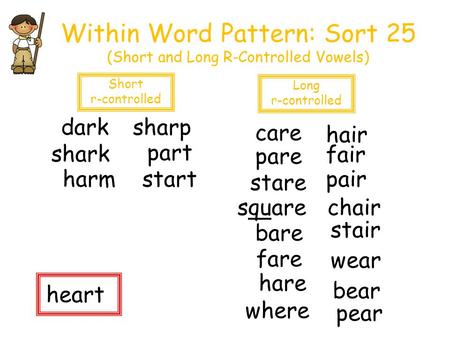 Within Word Pattern: Sort 25 (Short and Long R-Controlled Vowels)