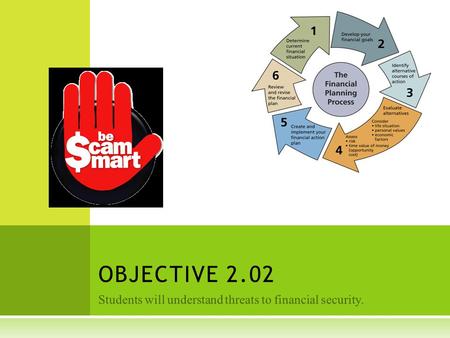Students will understand threats to financial security. OBJECTIVE 2.02.