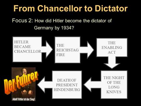 From Chancellor to Dictator